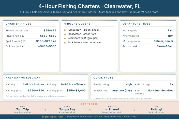 Best 4-Hour Fishing Charters in Clearwater, FL