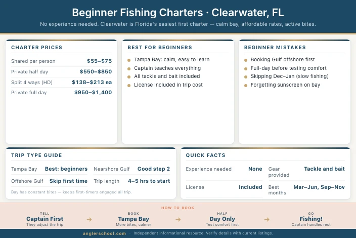 Best Beginner Fishing Charters in Clearwater, FL