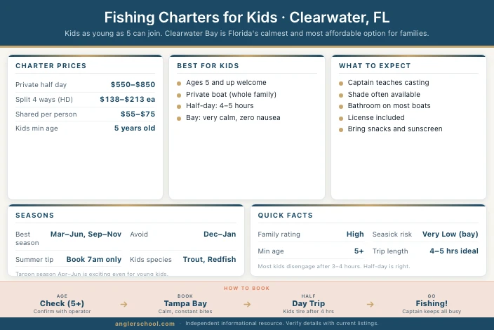 Best Fishing Charters for Kids in Clearwater, FL