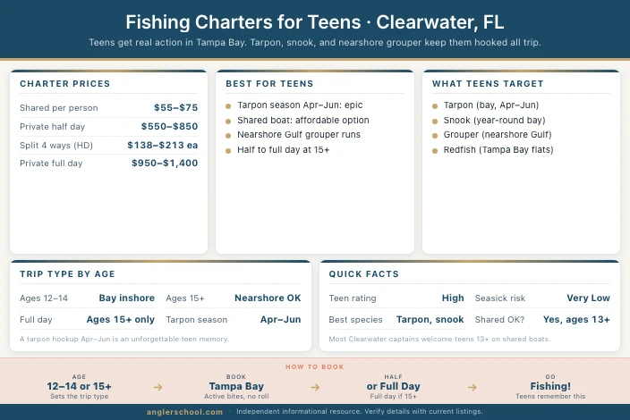 Best Fishing Charters for Teens in Clearwater, FL