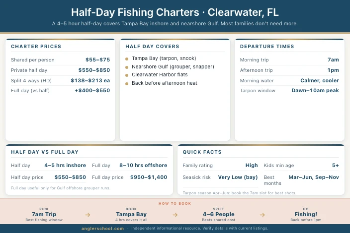 Best Half-Day Fishing Charters in Clearwater, FL