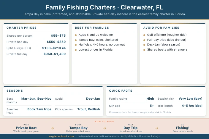Family Fishing Charters in Clearwater: What Parents Need to Know