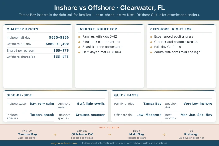 Inshore vs Offshore for Families in Clearwater, FL