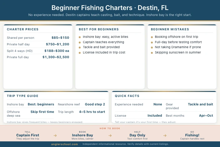 Best Beginner Fishing Charters in Destin: First-Timer's Honest Guide