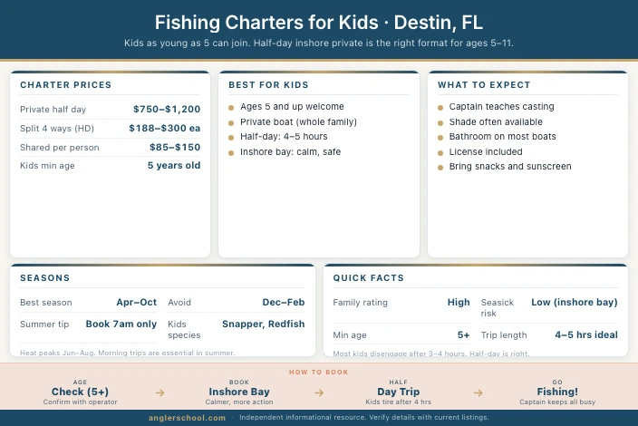 Best Fishing Charters for Kids in Destin: Ages 5 to 11
