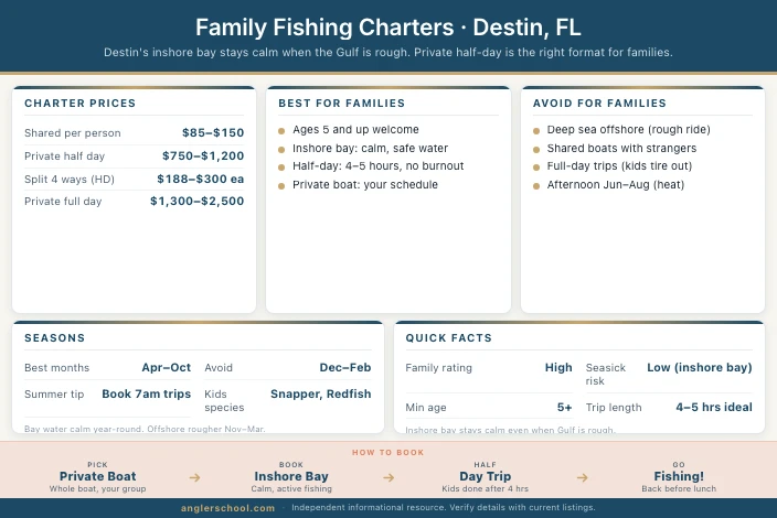 Family Fishing Charters in Destin: What Parents Actually Need to Know