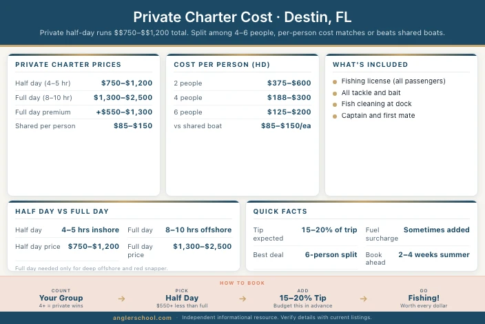 How Much Does a Private Charter Cost in Destin, FL