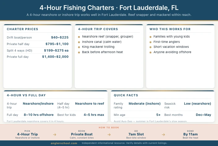 Best 4-Hour Fishing Charters in Fort Lauderdale