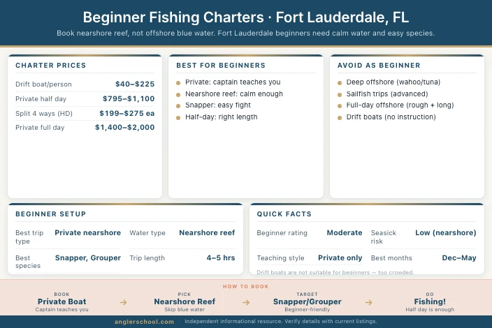 Best Beginner Fishing Charters in Fort Lauderdale