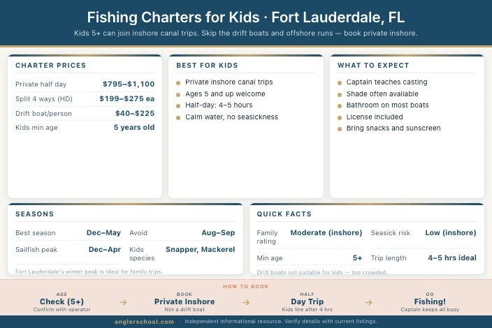 Best Fishing Charters for Kids in Fort Lauderdale