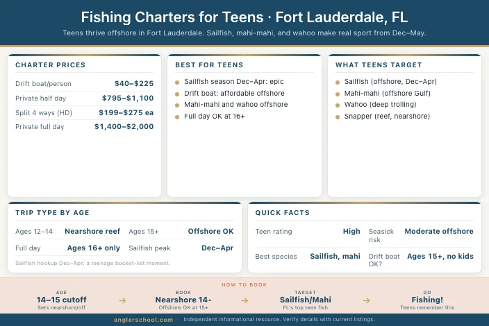 Best Fishing Charters for Teens in Fort Lauderdale