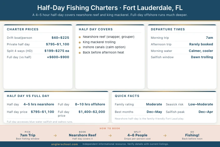 Best Half-Day Fishing Charters in Fort Lauderdale