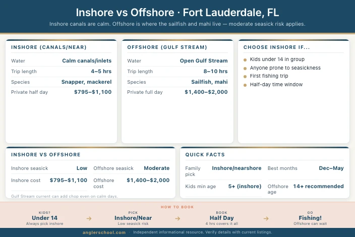 Inshore vs Offshore for Families in Fort Lauderdale
