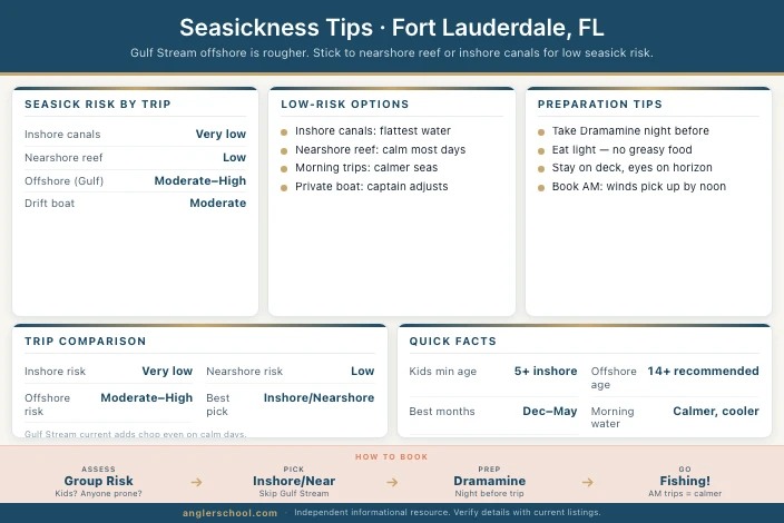 Seasickness-Friendly Fishing Trips in Fort Lauderdale
