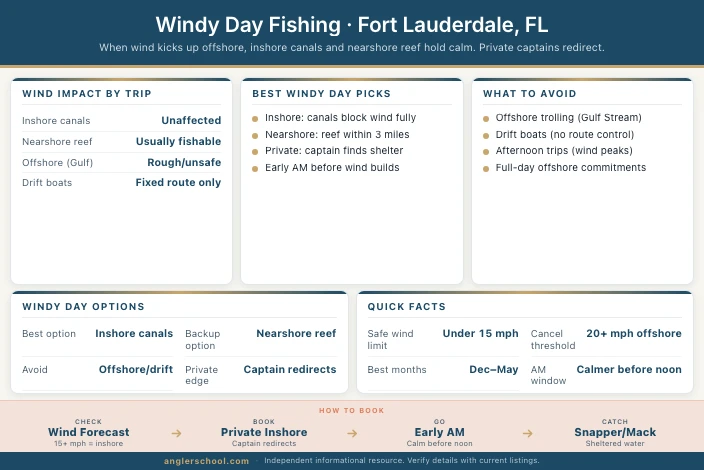 What to Book When It's Windy in Fort Lauderdale