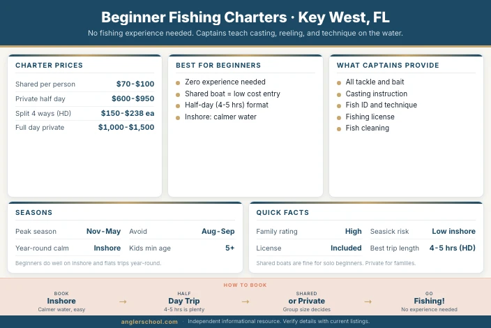 Best Beginner Fishing Charters in Key West: What First-Timers Need to Know