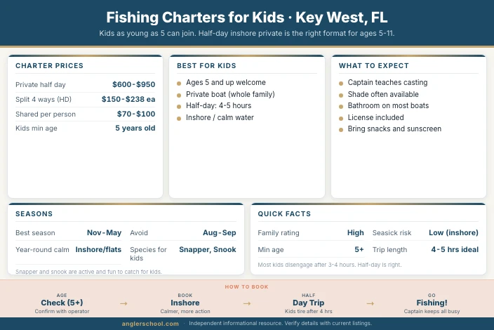 Best Fishing Charters for Kids in Key West: Ages, Tips, and What to Book