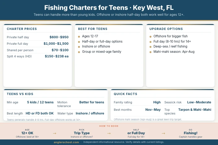 Best Fishing Charters for Teens in Key West: What Actually Keeps Them Engaged