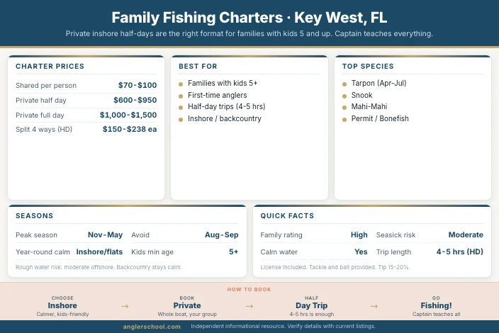 Family Fishing Charters in Key West: What Parents Actually Need to Know