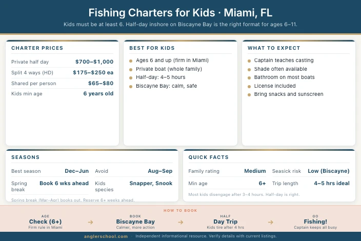 Best Fishing Charters for Kids in Miami: What Actually Works