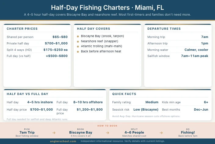 Best Half-Day Fishing Charters in Miami: What to Book and What to Expect