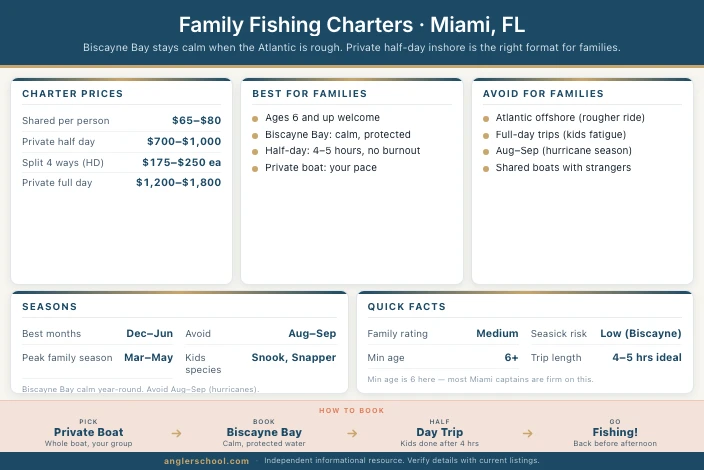 Family Fishing Charters in Miami: What Parents Need to Know