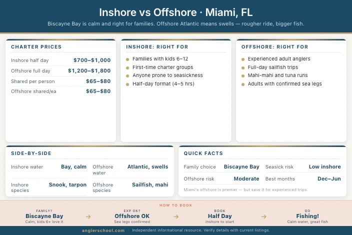 Inshore vs Offshore Fishing in Miami for Families: How to Choose