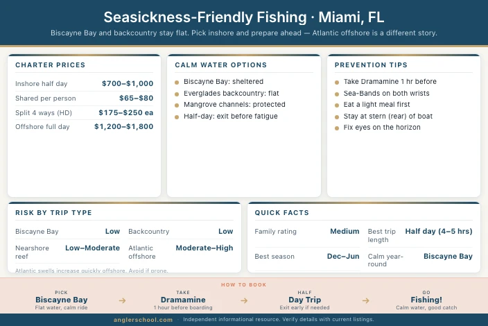 Seasickness-Friendly Fishing Trips in Miami: What to Book and How to Prepare