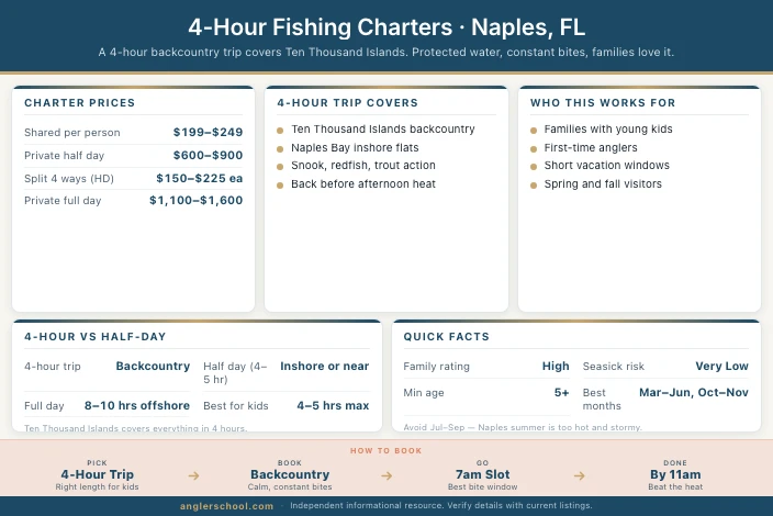 Best 4-Hour Fishing Charters in Naples, FL