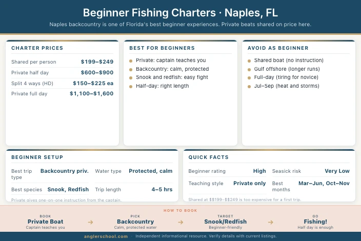 Best Beginner Fishing Charters in Naples, FL