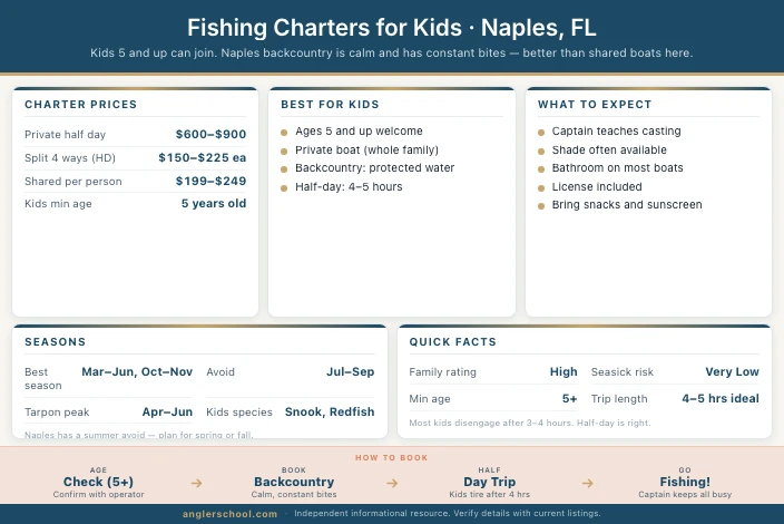Best Fishing Charters for Kids in Naples, FL