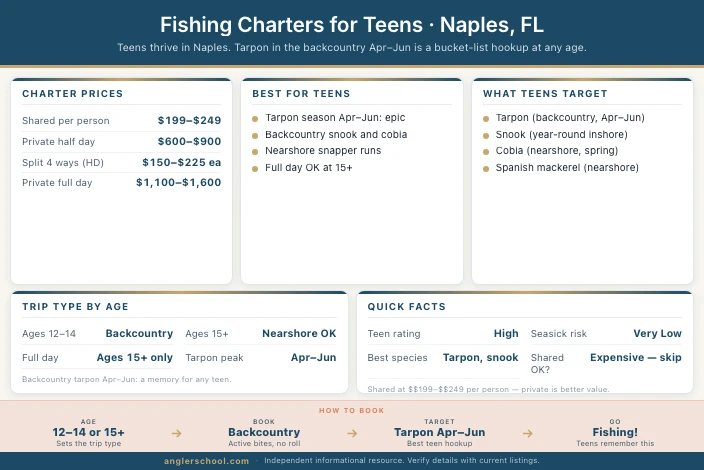 Best Fishing Charters for Teens in Naples, FL