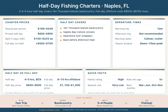 Best Half-Day Fishing Charters in Naples, FL