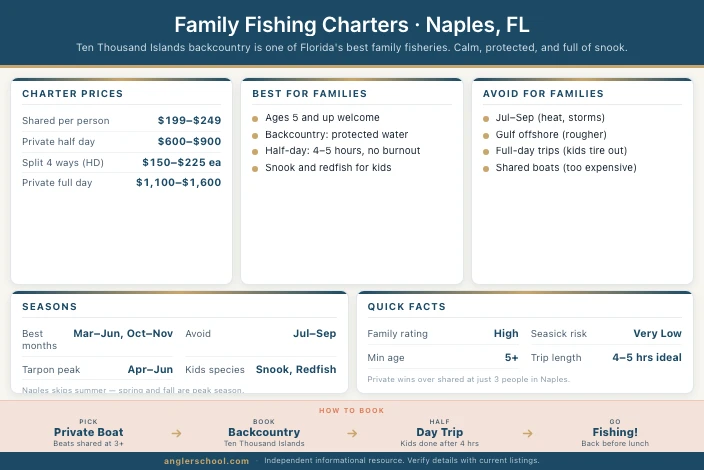 Family Fishing Charters in Naples, FL