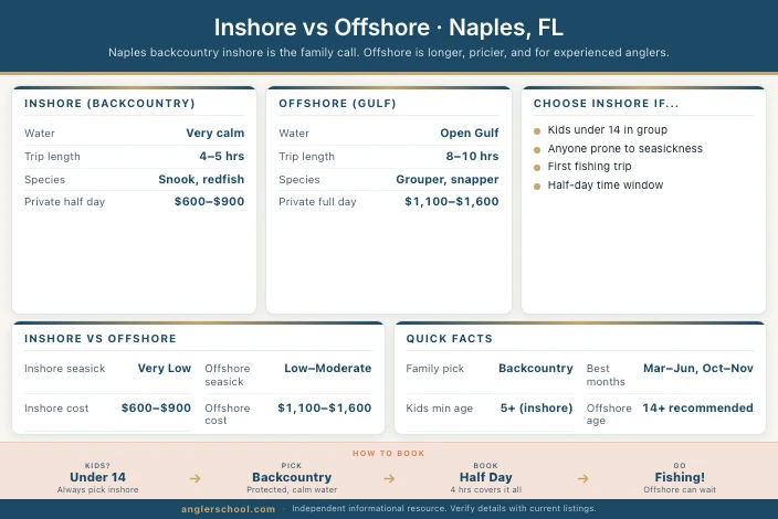 Inshore vs Offshore for Families in Naples, FL