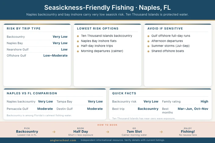 Seasickness-Friendly Fishing Trips in Naples, FL