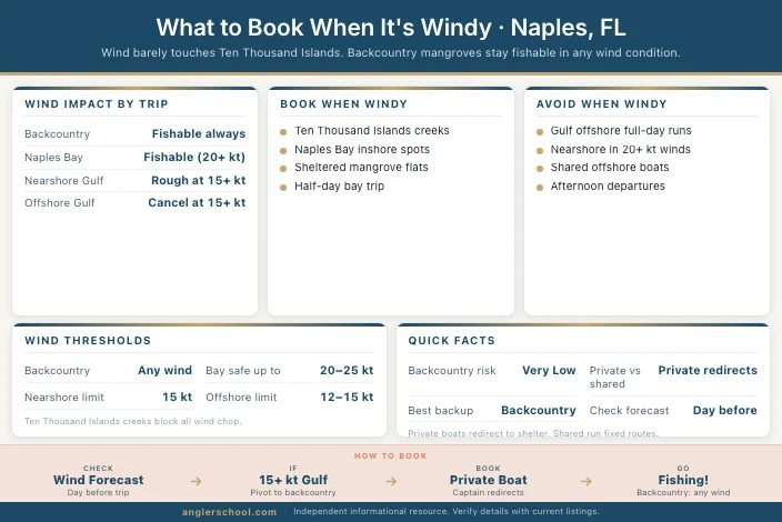What to Book When It's Windy in Naples, FL