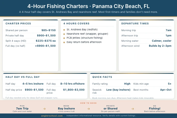 Best 4-Hour Fishing Charters in Panama City Beach