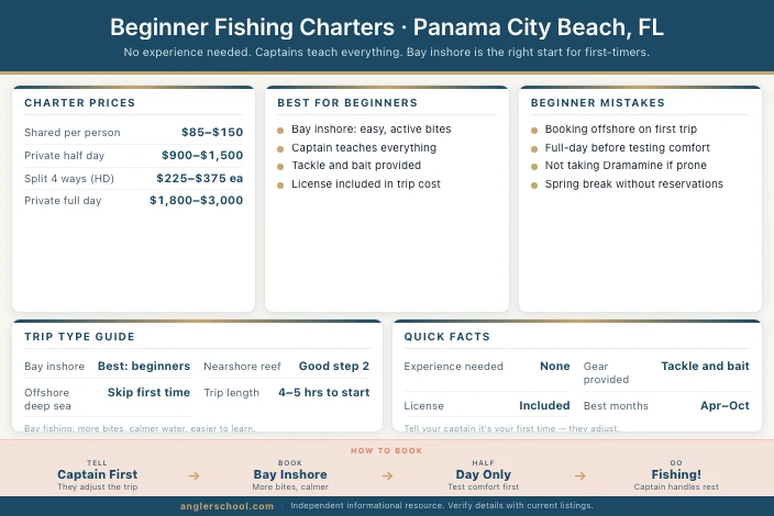 Best Beginner Fishing Charters in Panama City Beach
