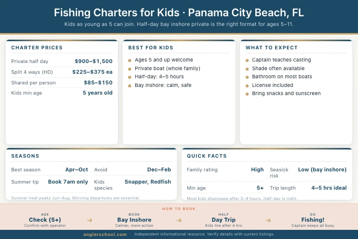 Best Fishing Charters for Kids in Panama City Beach