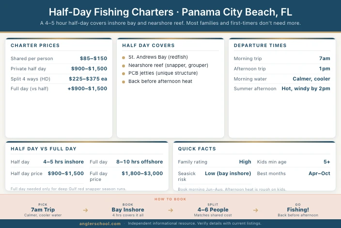 Best Half-Day Fishing Charters in Panama City Beach