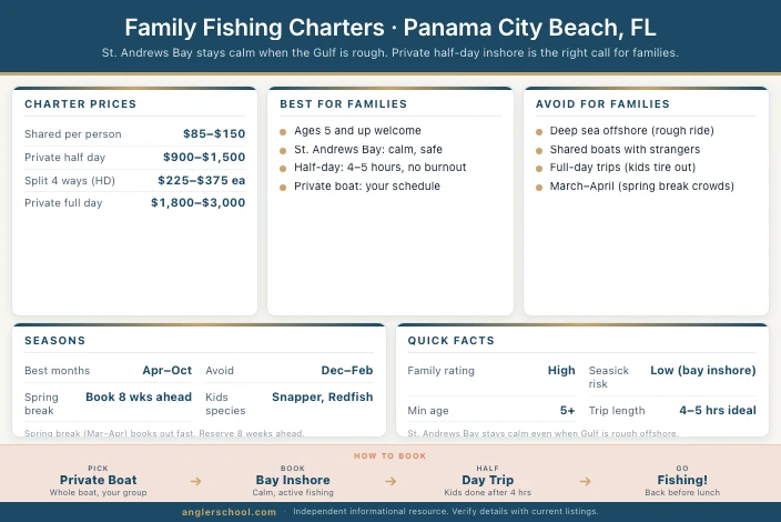 Family Fishing Charters in Panama City Beach: What Parents Actually Need to Know