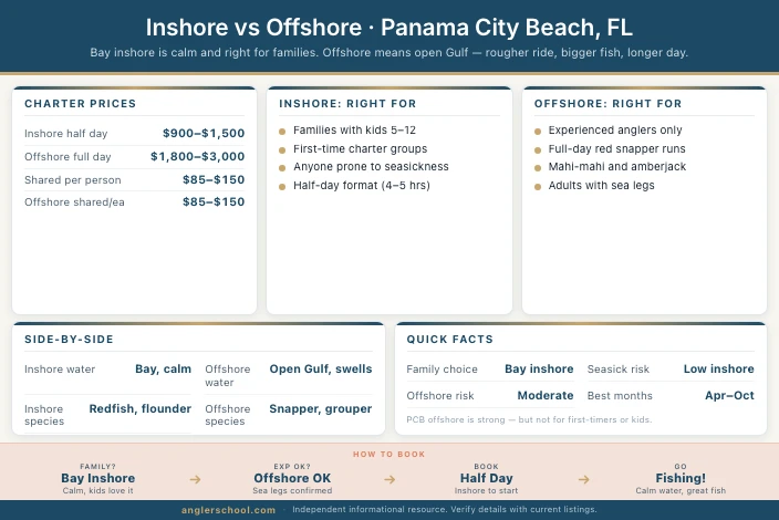 Inshore vs Offshore for Families in Panama City Beach