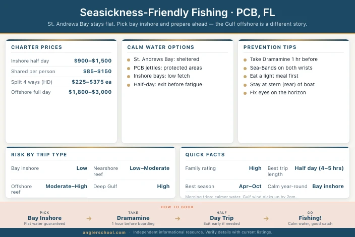 Seasickness-Friendly Fishing Trips in Panama City Beach