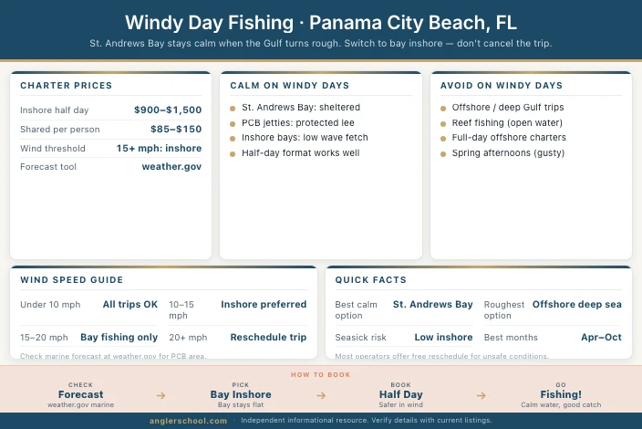 What to Book When It's Windy in Panama City Beach