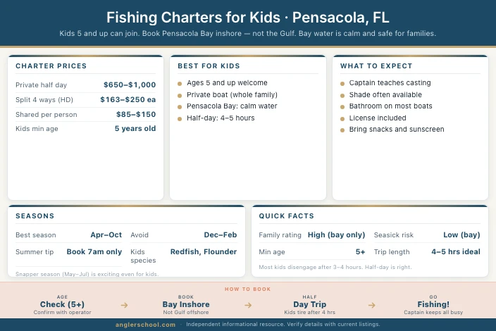 Best Fishing Charters for Kids in Pensacola: Bay Trips, Ages & What to Expect