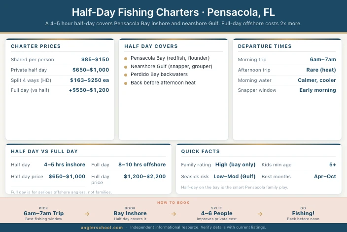 Best Half-Day Fishing Charters in Pensacola: Bay vs Offshore Half-Day Options
