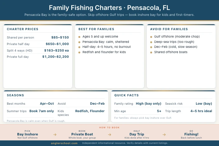 Family Fishing Charters in Pensacola: What Actually Works With Kids