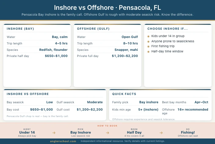 Inshore vs Offshore for Families in Pensacola: Bay vs Gulf Comparison
