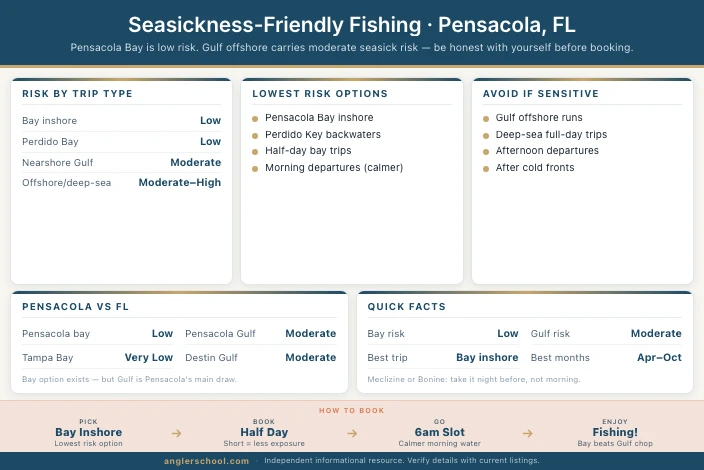 Seasickness-Friendly Fishing Trips in Pensacola: Calm Water Options & What to Book